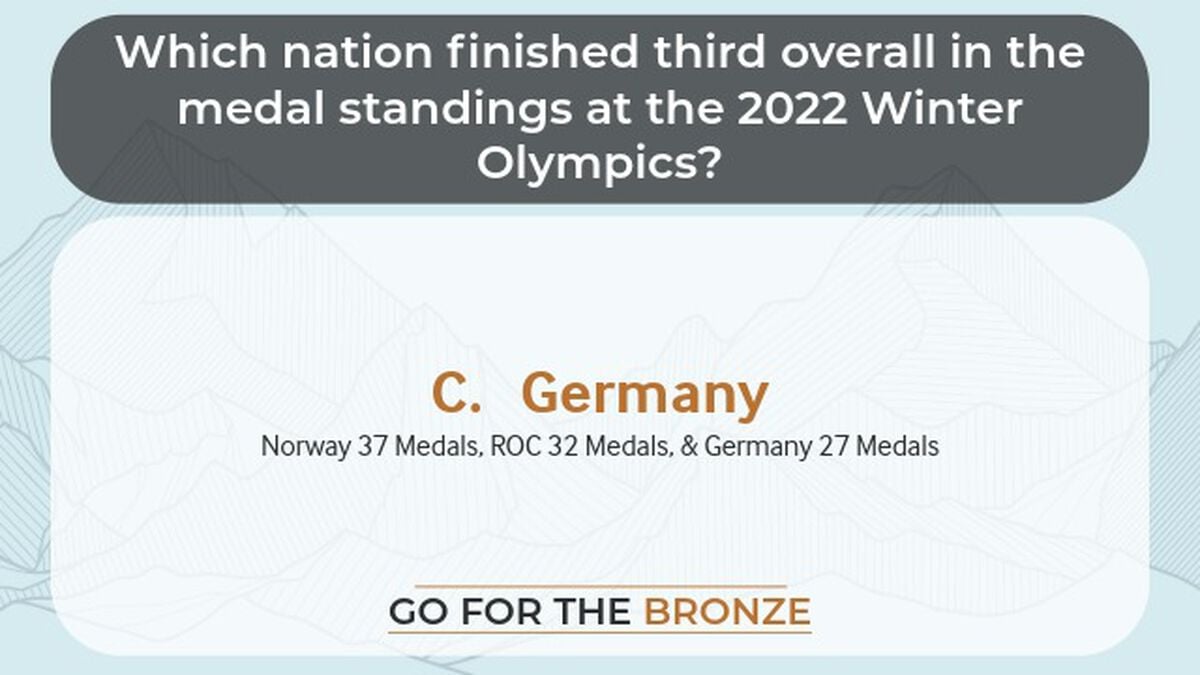 Go for the Bronze: 2026 Winter World Games image number null